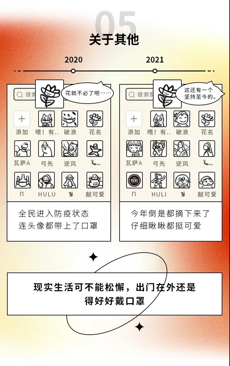 2020→2021年度盤點，這些變化戳中你了嗎5.jpg