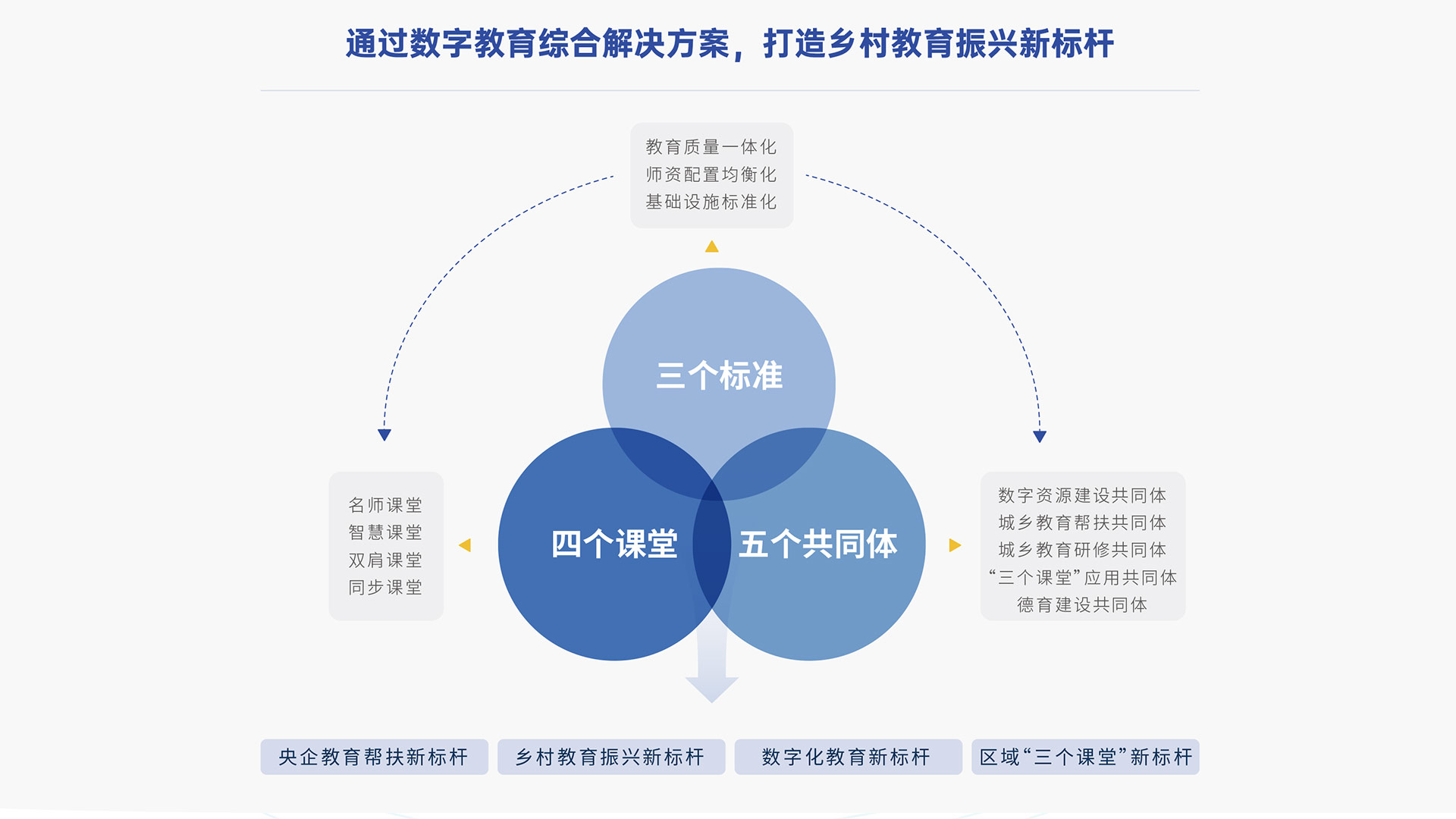 “三個課堂”建設，打通教育均衡的“最后一公里”.jpg